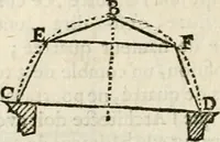 An illustration from Architecture pratique : qui comprend la construction générale et particuliere des bâtimens, le détail, les toisé et devis de chaque partie ... : avec une explication et une conférence de trente-six articles de la coutume de Paris, sur le titre des servitudes & rapports qui concernent les bâtimens, & de l'ordonnance de 1673 (1780)