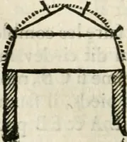 An illustration from Architecture pratique : qui comprend la construction générale et particuliere des bâtimens, le détail, les toisé et devis de chaque partie ... : avec une explication et une conférence de trente-six articles de la coutume de Paris, sur le titre des servitudes & rapports qui concernent les bâtimens, & de l'ordonnance de 1673 (1780)