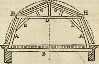 An illustration from Architecture pratique : qui comprend la construction générale et particuliere des bâtimens, le détail, les toisé et devis de chaque partie ... : avec une explication et une conférence de trente-six articles de la coutume de Paris, sur le titre des servitudes & rapports qui concernent les bâtimens, & de l'ordonnance de 1673 (1780)