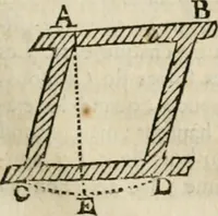 Picture 136 of 144 from Architecture pratique : qui comprend la construction générale et particuliere des bâtimens, le détail, les toisé et devis de chaque partie ... : avec une explication et une conférence de trente-six articles de la coutume de Paris, sur le titre des servitudes & rapports qui concernent les bâtimens, & de l'ordonnance de 1673 (1780), leaf 392