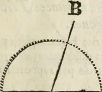 An illustration from Architecture pratique : qui comprend la construction générale et particuliere des bâtimens, le détail, les toisé et devis de chaque partie ... : avec une explication et une conférence de trente-six articles de la coutume de Paris, sur le titre des servitudes & rapports qui concernent les bâtimens, & de l'ordonnance de 1673 (1780)