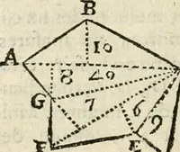 An illustration from Architecture pratique : qui comprend la construction générale et particuliere des bâtimens, le détail, les toisé et devis de chaque partie ... : avec une explication et une conférence de trente-six articles de la coutume de Paris, sur le titre des servitudes & rapports qui concernent les bâtimens, & de l'ordonnance de 1673 (1780)