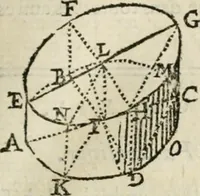 An illustration from Architecture pratique : qui comprend la construction générale et particuliere des bâtimens, le détail, les toisé et devis de chaque partie ... : avec une explication et une conférence de trente-six articles de la coutume de Paris, sur le titre des servitudes & rapports qui concernent les bâtimens, & de l'ordonnance de 1673 (1780)