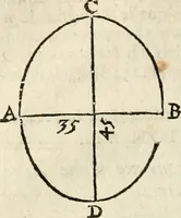 An illustration from Architecture pratique : qui comprend la construction générale et particuliere des bâtimens, le détail, les toisé et devis de chaque partie ... : avec une explication et une conférence de trente-six articles de la coutume de Paris, sur le titre des servitudes & rapports qui concernent les bâtimens, & de l'ordonnance de 1673 (1780)