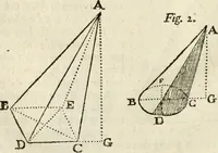 An illustration from Architecture pratique : qui comprend la construction générale et particuliere des bâtimens, le détail, les toisé et devis de chaque partie ... : avec une explication et une conférence de trente-six articles de la coutume de Paris, sur le titre des servitudes & rapports qui concernent les bâtimens, & de l'ordonnance de 1673 (1780)