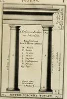 Picture 18 of 164 from Cours d'architecture qui comprend les ordres de Vignole : avec des commentaires, les figures & descriptions de ses plus beaux bâtimens, & de ceux de Michel-Ange : plusieurs nouveaux desseins, ornemens & préceptes concernant la distribution, la décoration ... & tout ce qui regarde l'art de bâtir : avec une ample explication par ordre alphabetique de tous les termes (1693), leaf 104