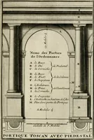 Picture 20 of 164 from Cours d'architecture qui comprend les ordres de Vignole : avec des commentaires, les figures & descriptions de ses plus beaux bâtimens, & de ceux de Michel-Ange : plusieurs nouveaux desseins, ornemens & préceptes concernant la distribution, la décoration ... & tout ce qui regarde l'art de bâtir : avec une ample explication par ordre alphabetique de tous les termes (1693), leaf 110