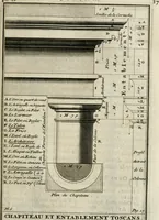Picture 23 of 164 from Cours d'architecture qui comprend les ordres de Vignole : avec des commentaires, les figures & descriptions de ses plus beaux bâtimens, & de ceux de Michel-Ange : plusieurs nouveaux desseins, ornemens & préceptes concernant la distribution, la décoration ... & tout ce qui regarde l'art de bâtir : avec une ample explication par ordre alphabetique de tous les termes (1693), leaf 114