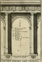 Picture 26 of 164 from Cours d'architecture qui comprend les ordres de Vignole : avec des commentaires, les figures & descriptions de ses plus beaux bâtimens, & de ceux de Michel-Ange : plusieurs nouveaux desseins, ornemens & préceptes concernant la distribution, la décoration ... & tout ce qui regarde l'art de bâtir : avec une ample explication par ordre alphabetique de tous les termes (1693), leaf 122