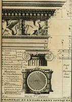 An illustration from Cours d'architecture qui comprend les ordres de Vignole : avec des commentaires, les figures & descriptions de ses plus beaux bâtimens, & de ceux de Michel-Ange : plusieurs nouveaux desseins, ornemens & préceptes concernant la distribution, la décoration ... & tout ce qui regarde l'art de bâtir : avec une ample explication par ordre alphabetique de tous les termes (1693)