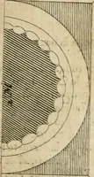 An illustration from Cours d'architecture qui comprend les ordres de Vignole : avec des commentaires, les figures & descriptions de ses plus beaux bâtimens, & de ceux de Michel-Ange : plusieurs nouveaux desseins, ornemens & préceptes concernant la distribution, la décoration ... & tout ce qui regarde l'art de bâtir : avec une ample explication par ordre alphabetique de tous les termes (1693)