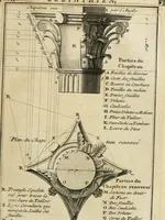 Picture 47 of 164 from Cours d'architecture qui comprend les ordres de Vignole : avec des commentaires, les figures & descriptions de ses plus beaux bâtimens, & de ceux de Michel-Ange : plusieurs nouveaux desseins, ornemens & préceptes concernant la distribution, la décoration ... & tout ce qui regarde l'art de bâtir : avec une ample explication par ordre alphabetique de tous les termes (1693), leaf 164