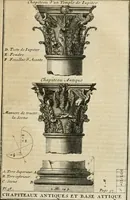 An illustration from Cours d'architecture qui comprend les ordres de Vignole : avec des commentaires, les figures & descriptions de ses plus beaux bâtimens, & de ceux de Michel-Ange : plusieurs nouveaux desseins, ornemens & préceptes concernant la distribution, la décoration ... & tout ce qui regarde l'art de bâtir : avec une ample explication par ordre alphabetique de tous les termes (1693)