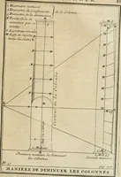 Picture 60 of 164 from Cours d'architecture qui comprend les ordres de Vignole : avec des commentaires, les figures & descriptions de ses plus beaux bâtimens, & de ceux de Michel-Ange : plusieurs nouveaux desseins, ornemens & préceptes concernant la distribution, la décoration ... & tout ce qui regarde l'art de bâtir : avec une ample explication par ordre alphabetique de tous les termes (1693), leaf 198