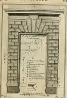 Picture 68 of 164 from Cours d'architecture qui comprend les ordres de Vignole : avec des commentaires, les figures & descriptions de ses plus beaux bâtimens, & de ceux de Michel-Ange : plusieurs nouveaux desseins, ornemens & préceptes concernant la distribution, la décoration ... & tout ce qui regarde l'art de bâtir : avec une ample explication par ordre alphabetique de tous les termes (1693), leaf 224