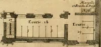 An illustration from Cours d'architecture qui comprend les ordres de Vignole : avec des commentaires, les figures & descriptions de ses plus beaux bâtimens, & de ceux de Michel-Ange : plusieurs nouveaux desseins, ornemens & préceptes concernant la distribution, la décoration ... & tout ce qui regarde l'art de bâtir : avec une ample explication par ordre alphabetique de tous les termes (1693)