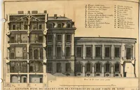 Picture 95 of 164 from Cours d'architecture qui comprend les ordres de Vignole : avec des commentaires, les figures & descriptions de ses plus beaux bâtimens, & de ceux de Michel-Ange : plusieurs nouveaux desseins, ornemens & préceptes concernant la distribution, la décoration ... & tout ce qui regarde l'art de bâtir : avec une ample explication par ordre alphabetique de tous les termes (1693), leaf 296