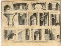 Picture 105 of 164 from Cours d'architecture qui comprend les ordres de Vignole : avec des commentaires, les figures & descriptions de ses plus beaux bâtimens, & de ceux de Michel-Ange : plusieurs nouveaux desseins, ornemens & préceptes concernant la distribution, la décoration ... & tout ce qui regarde l'art de bâtir : avec une ample explication par ordre alphabetique de tous les termes (1693), leaf 370