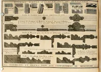 Picture 155 of 164 from Cours d'architecture qui comprend les ordres de Vignole : avec des commentaires, les figures & descriptions de ses plus beaux bâtimens, & de ceux de Michel-Ange : plusieurs nouveaux desseins, ornemens & préceptes concernant la distribution, la décoration ... & tout ce qui regarde l'art de bâtir : avec une ample explication par ordre alphabetique de tous les termes (1693), leaf 492