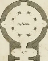 An illustration from Grotesque architecture, or, Rural amusement : consisting of plans, elevations, and sections, for huts, retreats, summer and winter hermitages, terminaries, Chinese, Gothic, and natural grottos, cascades, baths, mosques, Moresque pavilions, grotesque and rustic seats, green-houses, &c. many of which may be executed with flints, irregular sotnes, rude branches, and roots of trees : the whole containing twenty-eight new designs, with scales to each : to which is added, an explanation, with the methods of executing them (1815)