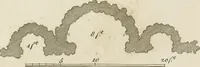An illustration from Grotesque architecture, or, Rural amusement : consisting of plans, elevations, and sections, for huts, retreats, summer and winter hermitages, terminaries, Chinese, Gothic, and natural grottos, cascades, baths, mosques, Moresque pavilions, grotesque and rustic seats, green-houses, &c. many of which may be executed with flints, irregular sotnes, rude branches, and roots of trees : the whole containing twenty-eight new designs, with scales to each : to which is added, an explanation, with the methods of executing them (1815)