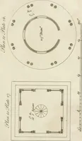 An illustration from Grotesque architecture, or, Rural amusement : consisting of plans, elevations, and sections, for huts, retreats, summer and winter hermitages, terminaries, Chinese, Gothic, and natural grottos, cascades, baths, mosques, Moresque pavilions, grotesque and rustic seats, green-houses, &c. many of which may be executed with flints, irregular sotnes, rude branches, and roots of trees : the whole containing twenty-eight new designs, with scales to each : to which is added, an explanation, with the methods of executing them (1815)
