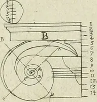 An illustration from Architectvra, vonn Ausstheijlung der fünff Seülen, vnd aller darausz folder Kunst vnd Arbeit von Festern, Camin, Thürgerichten, Portale, Bruñen vnd Epitaphie (1612)