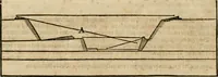 An illustration from Architectvra von Vestungen. Wie die zu vnsern Zeiten mögen erbawen werden, an Stätten, Schlössern vñ Clussen, zu Wasser, Land, Berg vñ Thal, mit jren Bollwercken, Caualiren, Streichen, Gräben vnd Leuffen, sampt deren gantzen Anhang vnd Nutzbarkeit, auch wie die Gegenwehr zu gebrauchen, was für Geschütz dahin gehörig, vnnd wie es geordnet vnnd gebraucht werden soll, alles ausz Grund vnd deren Fundamenten. Sampt den Grund Rissen, Visierungen, vnd Auffzügen für Augen gestellt (1589)