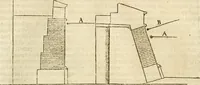 Picture 16 of 89 from Architectvra von Vestungen. Wie die zu vnsern Zeiten mögen erbawen werden, an Stätten, Schlössern vñ Clussen, zu Wasser, Land, Berg vñ Thal, mit jren Bollwercken, Caualiren, Streichen, Gräben vnd Leuffen, sampt deren gantzen Anhang vnd Nutzbarkeit, auch wie die Gegenwehr zu gebrauchen, was für Geschütz dahin gehörig, vnnd wie es geordnet vnnd gebraucht werden soll, alles ausz Grund vnd deren Fundamenten. Sampt den Grund Rissen, Visierungen, vnd Auffzügen für Augen gestellt (1589), leaf 48