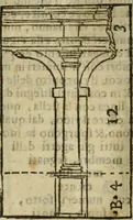 An illustration from Manuale d'architettura : breue, e risoluta prattica (1629)