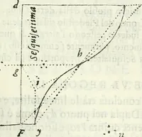 An illustration from Architettura ciuile demostratiuamente proportionata et accresciuta di nuoue regole : con l'vso delle quali si facilita l'inuentione d'ogni douuta proportione nelli cinque ordini, e col ritrouamento d'vn nuouo strumento angolare, si da il modo à gl'operarij medesimi di pratticamente stabilire le sacome in ogni loro necessario contorno (1661)