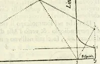 An illustration from Architettura ciuile demostratiuamente proportionata et accresciuta di nuoue regole : con l'vso delle quali si facilita l'inuentione d'ogni douuta proportione nelli cinque ordini, e col ritrouamento d'vn nuouo strumento angolare, si da il modo à gl'operarij medesimi di pratticamente stabilire le sacome in ogni loro necessario contorno (1661)
