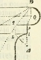 An illustration from Architettura ciuile demostratiuamente proportionata et accresciuta di nuoue regole : con l'vso delle quali si facilita l'inuentione d'ogni douuta proportione nelli cinque ordini, e col ritrouamento d'vn nuouo strumento angolare, si da il modo à gl'operarij medesimi di pratticamente stabilire le sacome in ogni loro necessario contorno (1661)
