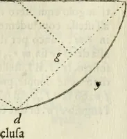 An illustration from Architettura ciuile demostratiuamente proportionata et accresciuta di nuoue regole : con l'vso delle quali si facilita l'inuentione d'ogni douuta proportione nelli cinque ordini, e col ritrouamento d'vn nuouo strumento angolare, si da il modo à gl'operarij medesimi di pratticamente stabilire le sacome in ogni loro necessario contorno (1661)
