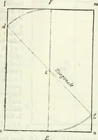 An illustration from Architettura ciuile demostratiuamente proportionata et accresciuta di nuoue regole : con l'vso delle quali si facilita l'inuentione d'ogni douuta proportione nelli cinque ordini, e col ritrouamento d'vn nuouo strumento angolare, si da il modo à gl'operarij medesimi di pratticamente stabilire le sacome in ogni loro necessario contorno (1661)