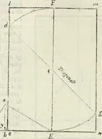 An illustration from Architettura ciuile demostratiuamente proportionata et accresciuta di nuoue regole : con l'vso delle quali si facilita l'inuentione d'ogni douuta proportione nelli cinque ordini, e col ritrouamento d'vn nuouo strumento angolare, si da il modo à gl'operarij medesimi di pratticamente stabilire le sacome in ogni loro necessario contorno (1661)