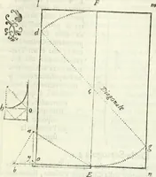 An illustration from Architettura ciuile demostratiuamente proportionata et accresciuta di nuoue regole : con l'vso delle quali si facilita l'inuentione d'ogni douuta proportione nelli cinque ordini, e col ritrouamento d'vn nuouo strumento angolare, si da il modo à gl'operarij medesimi di pratticamente stabilire le sacome in ogni loro necessario contorno (1661)