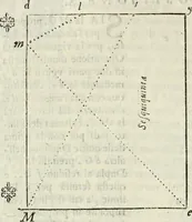 An illustration from Architettura ciuile demostratiuamente proportionata et accresciuta di nuoue regole : con l'vso delle quali si facilita l'inuentione d'ogni douuta proportione nelli cinque ordini, e col ritrouamento d'vn nuouo strumento angolare, si da il modo à gl'operarij medesimi di pratticamente stabilire le sacome in ogni loro necessario contorno (1661)