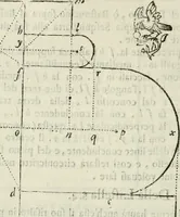 An illustration from Architettura ciuile demostratiuamente proportionata et accresciuta di nuoue regole : con l'vso delle quali si facilita l'inuentione d'ogni douuta proportione nelli cinque ordini, e col ritrouamento d'vn nuouo strumento angolare, si da il modo à gl'operarij medesimi di pratticamente stabilire le sacome in ogni loro necessario contorno (1661)