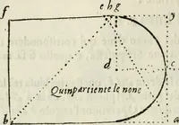 An illustration from Architettura ciuile demostratiuamente proportionata et accresciuta di nuoue regole : con l'vso delle quali si facilita l'inuentione d'ogni douuta proportione nelli cinque ordini, e col ritrouamento d'vn nuouo strumento angolare, si da il modo à gl'operarij medesimi di pratticamente stabilire le sacome in ogni loro necessario contorno (1661)