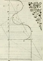 An illustration from Architettura ciuile demostratiuamente proportionata et accresciuta di nuoue regole : con l'vso delle quali si facilita l'inuentione d'ogni douuta proportione nelli cinque ordini, e col ritrouamento d'vn nuouo strumento angolare, si da il modo à gl'operarij medesimi di pratticamente stabilire le sacome in ogni loro necessario contorno (1661)