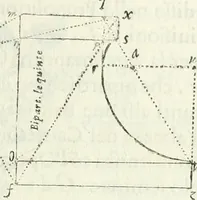 An illustration from Architettura ciuile demostratiuamente proportionata et accresciuta di nuoue regole : con l'vso delle quali si facilita l'inuentione d'ogni douuta proportione nelli cinque ordini, e col ritrouamento d'vn nuouo strumento angolare, si da il modo à gl'operarij medesimi di pratticamente stabilire le sacome in ogni loro necessario contorno (1661)