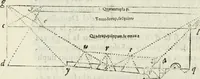 An illustration from Architettura ciuile demostratiuamente proportionata et accresciuta di nuoue regole : con l'vso delle quali si facilita l'inuentione d'ogni douuta proportione nelli cinque ordini, e col ritrouamento d'vn nuouo strumento angolare, si da il modo à gl'operarij medesimi di pratticamente stabilire le sacome in ogni loro necessario contorno (1661)