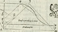 An illustration from Architettura ciuile demostratiuamente proportionata et accresciuta di nuoue regole : con l'vso delle quali si facilita l'inuentione d'ogni douuta proportione nelli cinque ordini, e col ritrouamento d'vn nuouo strumento angolare, si da il modo à gl'operarij medesimi di pratticamente stabilire le sacome in ogni loro necessario contorno (1661)