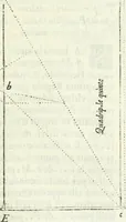 An illustration from Architettura ciuile demostratiuamente proportionata et accresciuta di nuoue regole : con l'vso delle quali si facilita l'inuentione d'ogni douuta proportione nelli cinque ordini, e col ritrouamento d'vn nuouo strumento angolare, si da il modo à gl'operarij medesimi di pratticamente stabilire le sacome in ogni loro necessario contorno (1661)