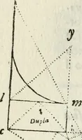 An illustration from Architettura ciuile demostratiuamente proportionata et accresciuta di nuoue regole : con l'vso delle quali si facilita l'inuentione d'ogni douuta proportione nelli cinque ordini, e col ritrouamento d'vn nuouo strumento angolare, si da il modo à gl'operarij medesimi di pratticamente stabilire le sacome in ogni loro necessario contorno (1661)
