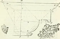 An illustration from Architettura ciuile demostratiuamente proportionata et accresciuta di nuoue regole : con l'vso delle quali si facilita l'inuentione d'ogni douuta proportione nelli cinque ordini, e col ritrouamento d'vn nuouo strumento angolare, si da il modo à gl'operarij medesimi di pratticamente stabilire le sacome in ogni loro necessario contorno (1661)