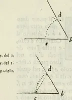 An illustration from Architettura ciuile demostratiuamente proportionata et accresciuta di nuoue regole : con l'vso delle quali si facilita l'inuentione d'ogni douuta proportione nelli cinque ordini, e col ritrouamento d'vn nuouo strumento angolare, si da il modo à gl'operarij medesimi di pratticamente stabilire le sacome in ogni loro necessario contorno (1661)