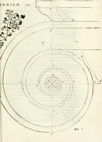 An illustration from Architettura ciuile demostratiuamente proportionata et accresciuta di nuoue regole : con l'vso delle quali si facilita l'inuentione d'ogni douuta proportione nelli cinque ordini, e col ritrouamento d'vn nuouo strumento angolare, si da il modo à gl'operarij medesimi di pratticamente stabilire le sacome in ogni loro necessario contorno (1661)