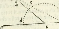 An illustration from Architettura ciuile demostratiuamente proportionata et accresciuta di nuoue regole : con l'vso delle quali si facilita l'inuentione d'ogni douuta proportione nelli cinque ordini, e col ritrouamento d'vn nuouo strumento angolare, si da il modo à gl'operarij medesimi di pratticamente stabilire le sacome in ogni loro necessario contorno (1661)